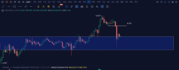 BitBK：重新定义数字货币交易的未来