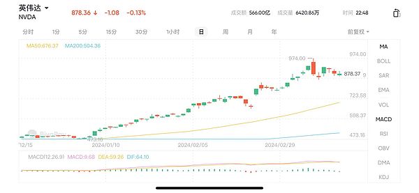 当游戏遇上区块链：Big Time经济模型背后的深层思考