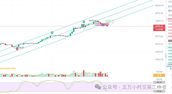 Solana蓄势待发：这个黄金交叉信号意味着什么？