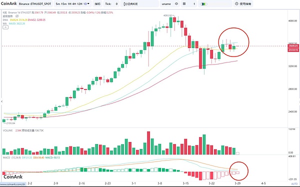 比特币大戏：24800美元失守已成定局？十月能否迎来转机？
