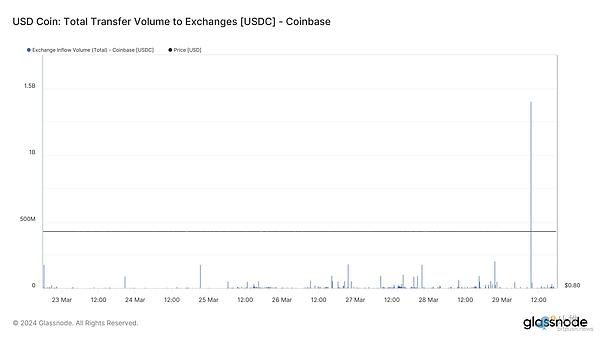 Mint Cash为何引爆USTC狂潮？揭秘稳定币新贵的财富密码