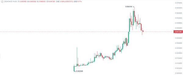Coinbase的全球突围：当美国监管成绊脚石，这些国家成为新战场