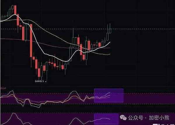 玩转数字货币：老司机的6种赚钱秘籍