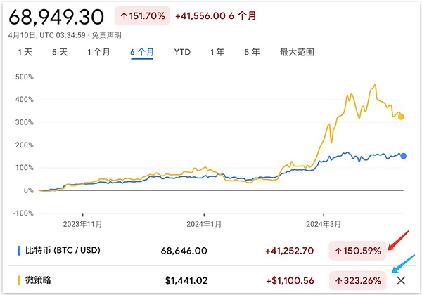 比特币再起风云：这次真的要冲击4万美元大关？