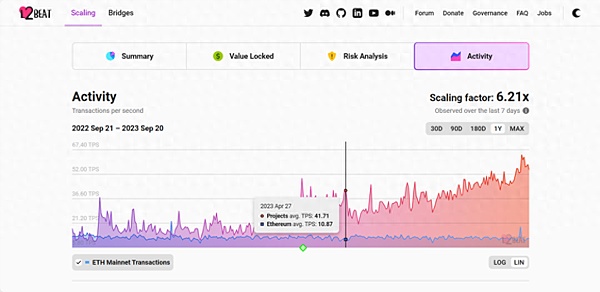 ETH多单获利30点！1650压力位能否突破？