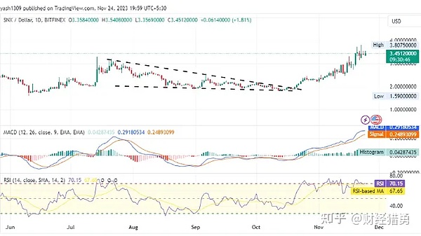 两位科技大佬为何力挺比特币？这份数字黄金的魅力你了解吗