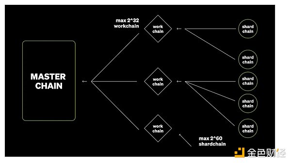 Web3游戏创业指南：在寒冬中寻找破局之道