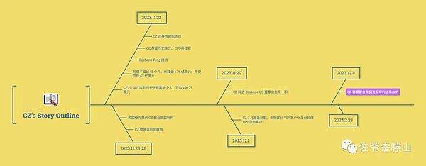 FTX债务迷局：34亿美元加密资产背后的市场百态