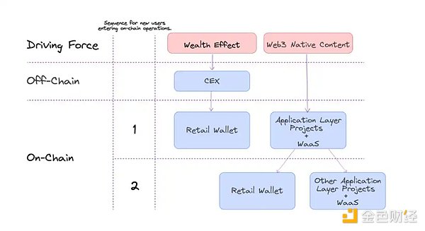Web3市场观察：从C罗NFT到日本元宇宙政务的行业新动向
