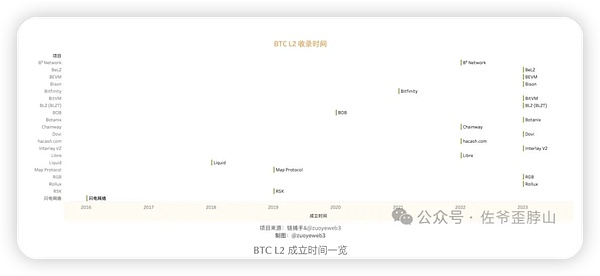 比特币疯狂飙升！我跟会员一起狂赚300万