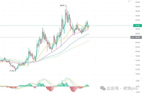 山寨币的春天要来了？市场暗流涌动，九月或成关键节点