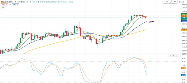 币安合约先行但现货缺席的潜力币盘点