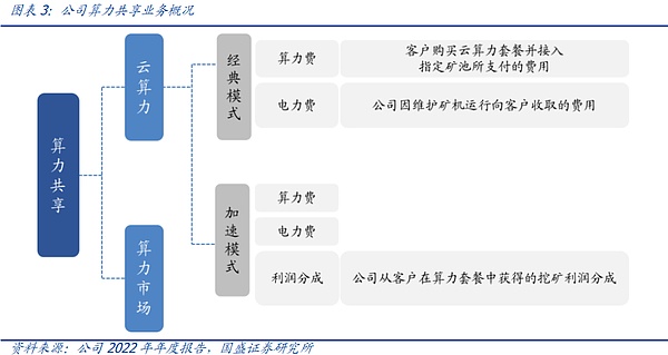 比特币11月行情前瞻：历史还会重演吗？