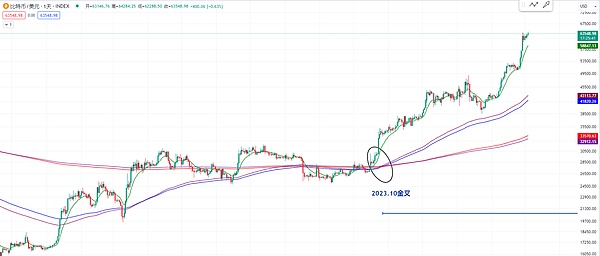 解密以太币价格波动：这些影响因素你必须知道