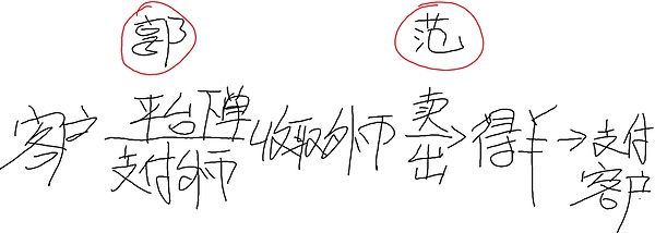 比特币市场再现历史性一幕：这份报告让我不寒而栗