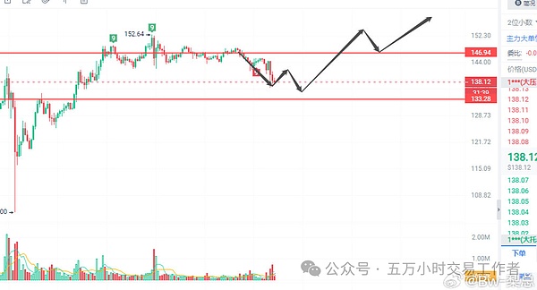 数字金融的奥卡姆剃刀：OKM如何重塑Web3投资信仰