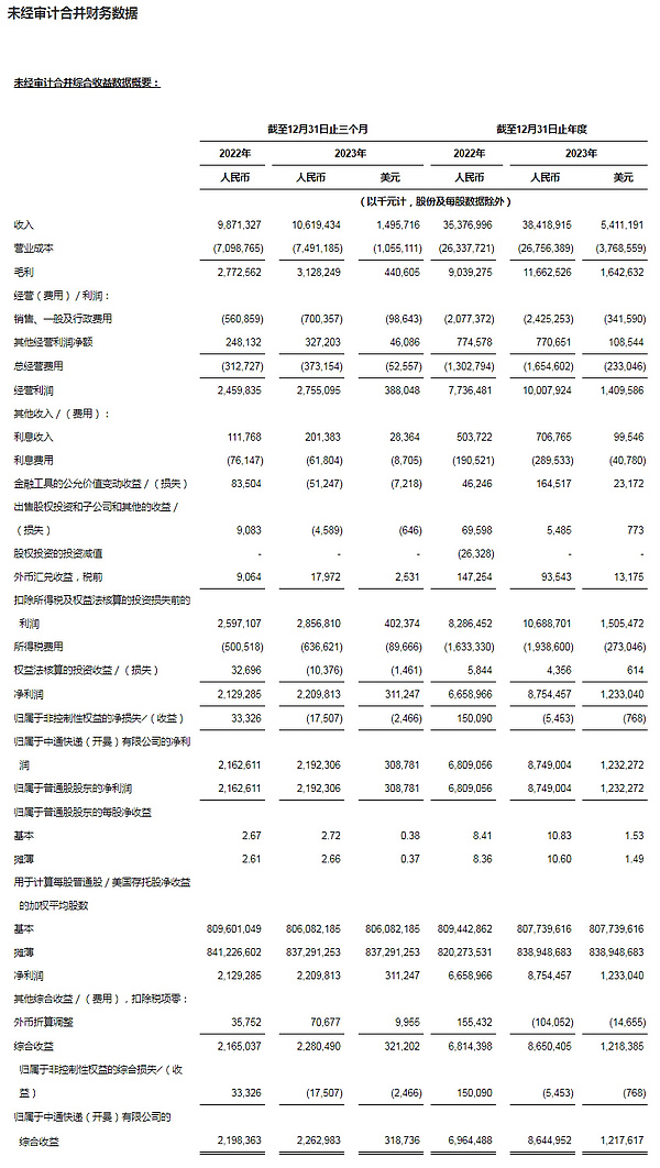 Rollup为何离不开数据可用性层？解析EIP4844对以太坊的赋能