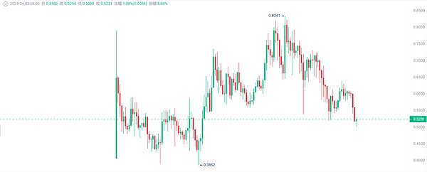 FTX校园大使的噩梦：一场关于信任与背叛的加密悲剧