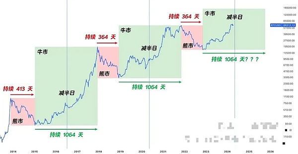 熊市也挡不住这些Web3应用的吸金魔力