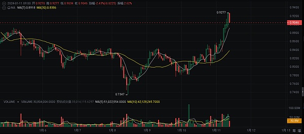 比特币创年内新高背后：散户为何迟迟不上车？