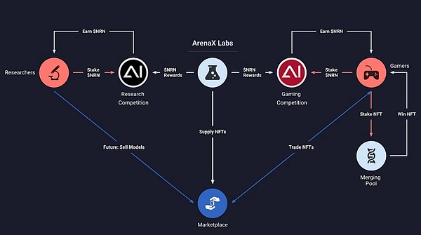 ETH行情观察：1600关口保卫战打响