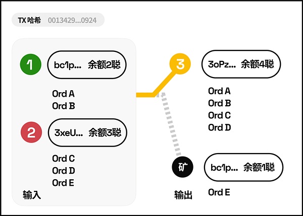越南打响国家加密第一枪：东南亚数字金融格局或将重塑