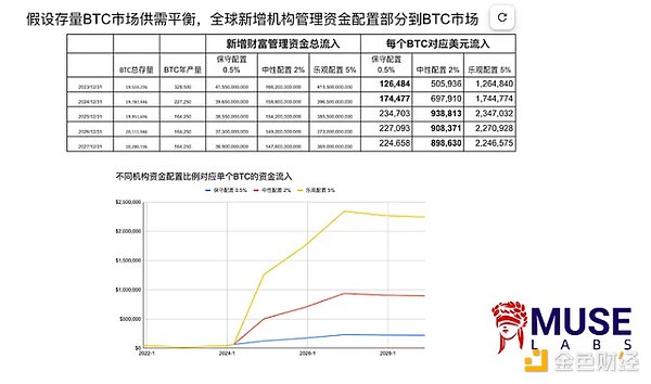 币圈地震：币安天价罚单背后的行业剧变