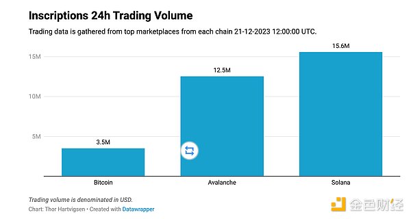 Moonbeam开发者平台大升级：Web3开发者的新大陆