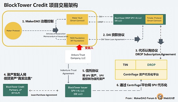 稳定币主权化浪潮：全球监管博弈背后的货币权力之争