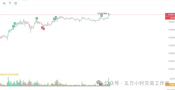 昨夜以太坊空单完美收官，40点利润稳稳落袋