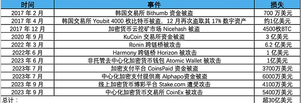美股狂欢背后：谁在为高价买单？
