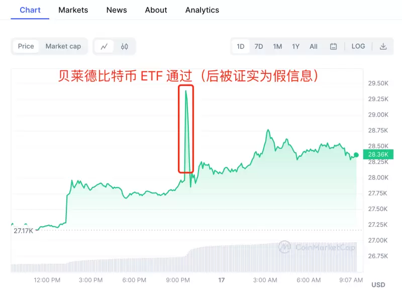 以太坊冲高回落：2136美元后的市场博弈与风险预警