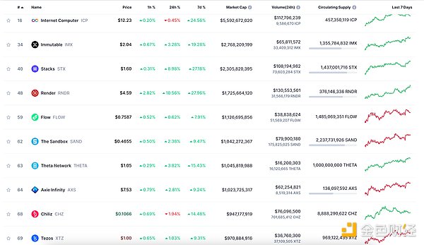TOKEN2049惊现加密圈奥斯卡派对：3000人挤爆现场背后的秘密