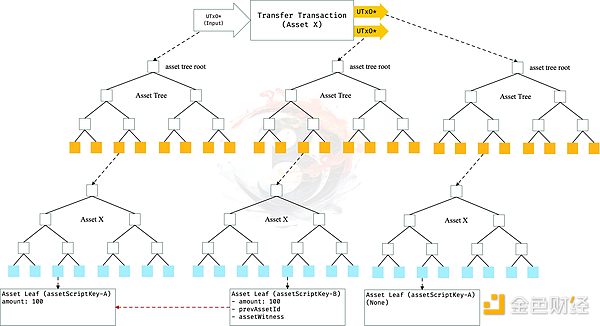 MetaUser DAO：Web3.0时代的组织革命者