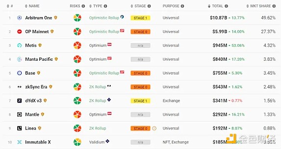 加密世界的六大支柱：HyperEVM强势登场，挑战以太坊霸主地位