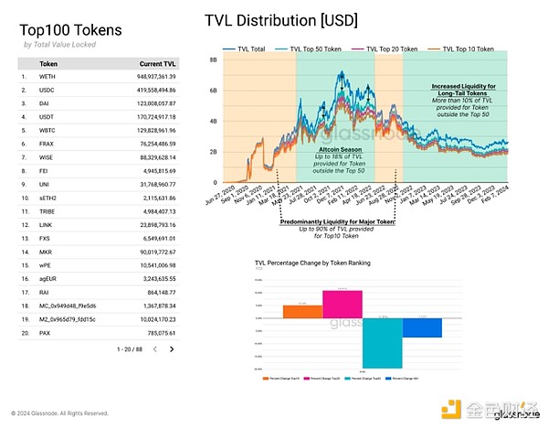 DNT暴涨13.72%后，这波行情还能持续多久？