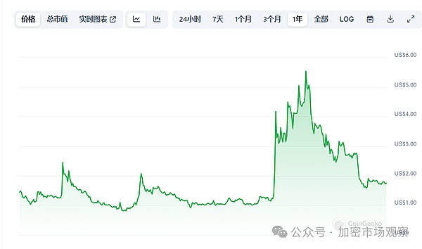绝佳机会：教你如何轻松获得SCROLL空投的6倍收益