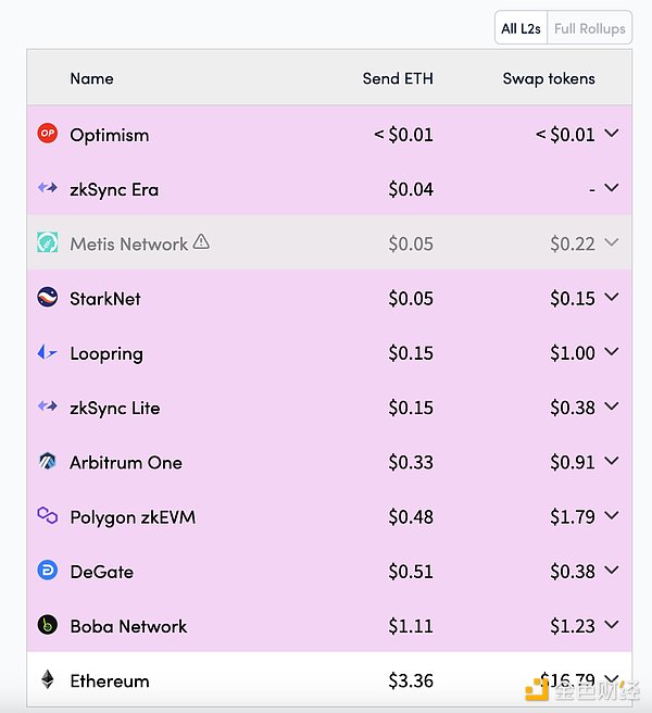 加密货币黑色九月来袭：BTC面临生死考验，这些币种或成避风港