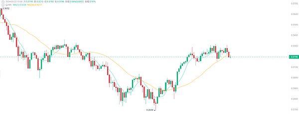 香港Web3.0浪潮：站在数字经济的最前沿