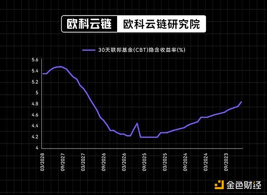 比特币市场沸腾了！贝莱德ETF进展引爆34,000美元行情