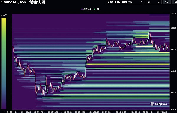狗狗币决战0.22美元：30亿交易量背后隐藏的市场暗战
