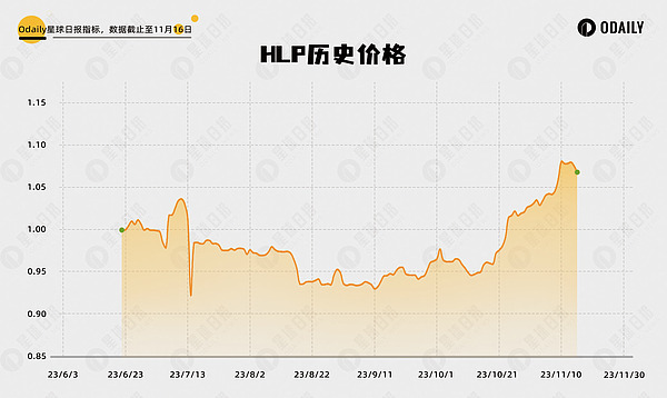 9月19日BTC/ETH合约市场观察：抓住反弹行情的正确姿势