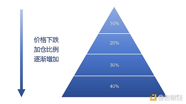 揭秘比特币暴涨20%的背后：这六大因素或将引爆下一轮牛市