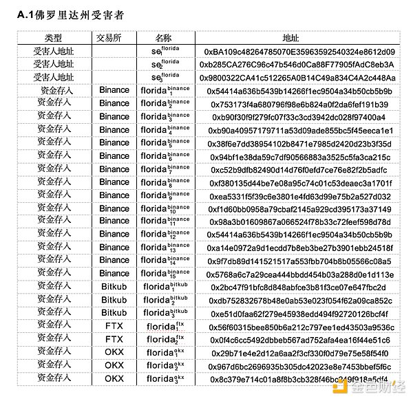 揭秘DWF Labs操盘手法：这些规律让你看清暴涨暴跌背后的秘密
