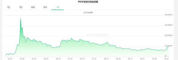 中东金融巨头豪掷数千万美元，中国这家NFT公司凭啥被看中？