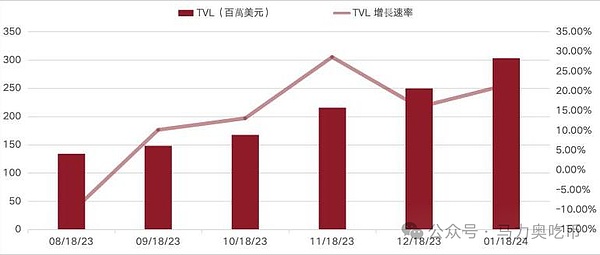 Viction生态迎来重磅升级：NFTScan浏览器正式开放
