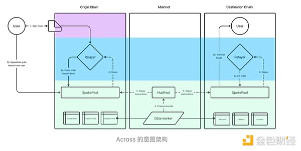 AirSwap：区块链时代的地下钱庄，还是金融革命新星？