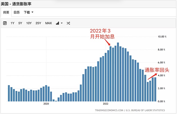 比特币横盘震荡：是蓄势待发还是趋势反转？