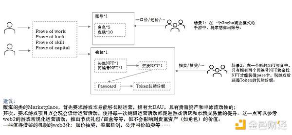 Web3创业必修课：如何找到你的市场甜蜜点