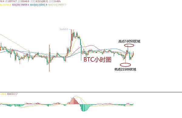 币圈捷报：跟上节奏的朋友又赚翻了！